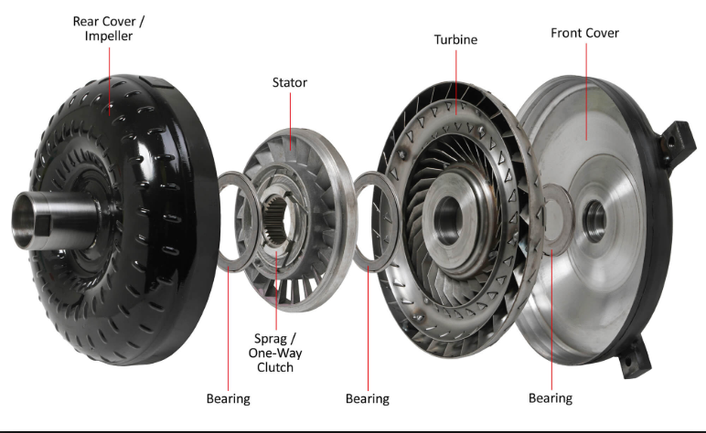 Signs Your Torque Converter Is Going Bad